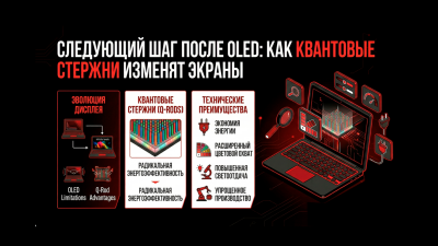 Следующий шаг после OLED: как квантовые стержни изменят экраны