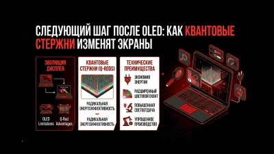 Следующий шаг после OLED: как квантовые стержни изменят экраны